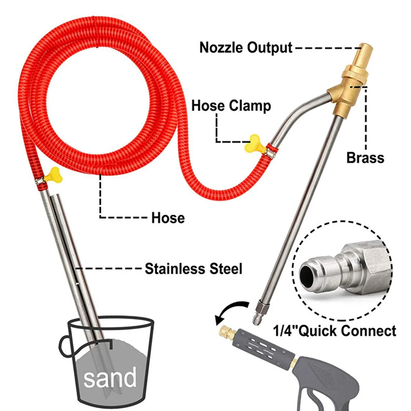 PRO SANDBLAST KIT